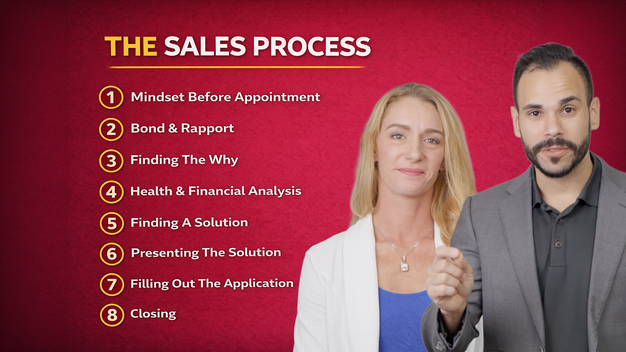 Sales Process